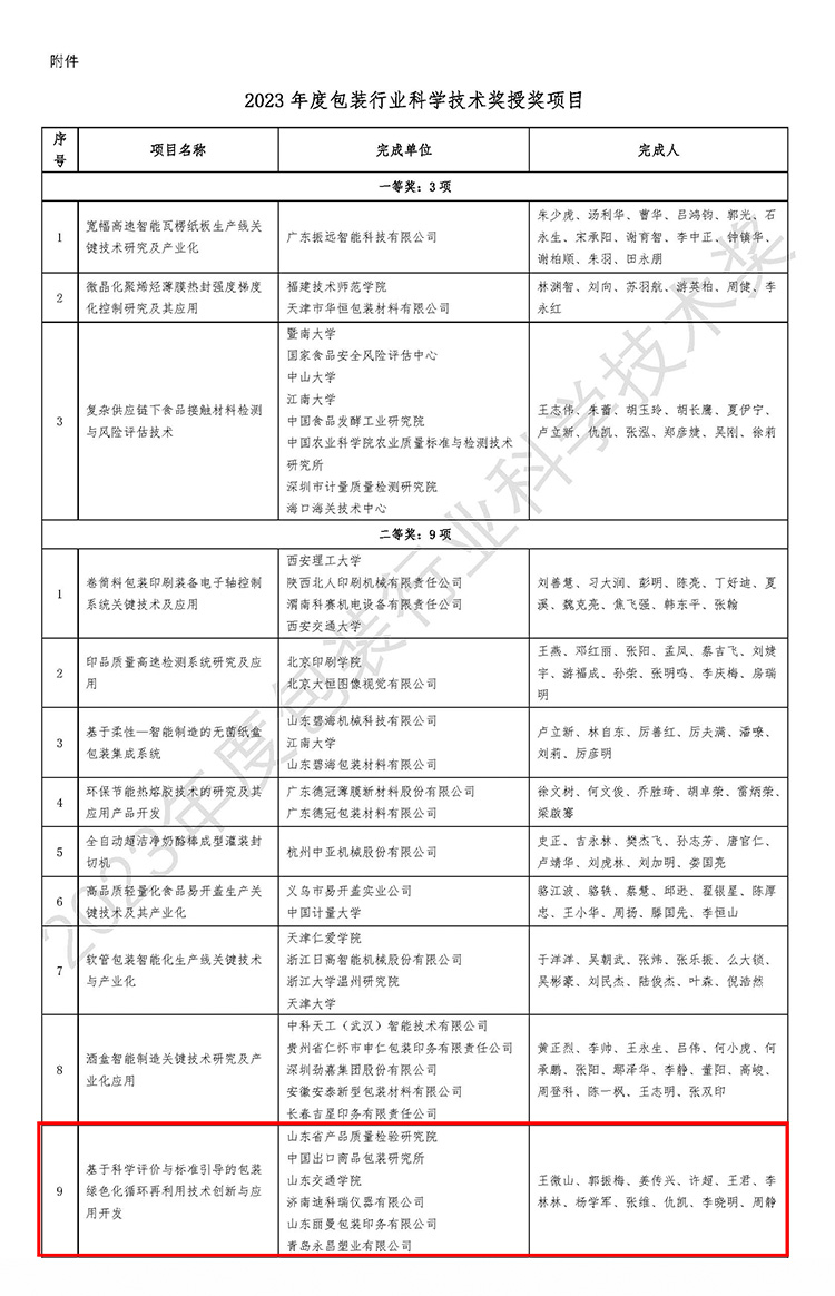 濟南迪科瑞榮獲2023年度包裝行業科學技術獎