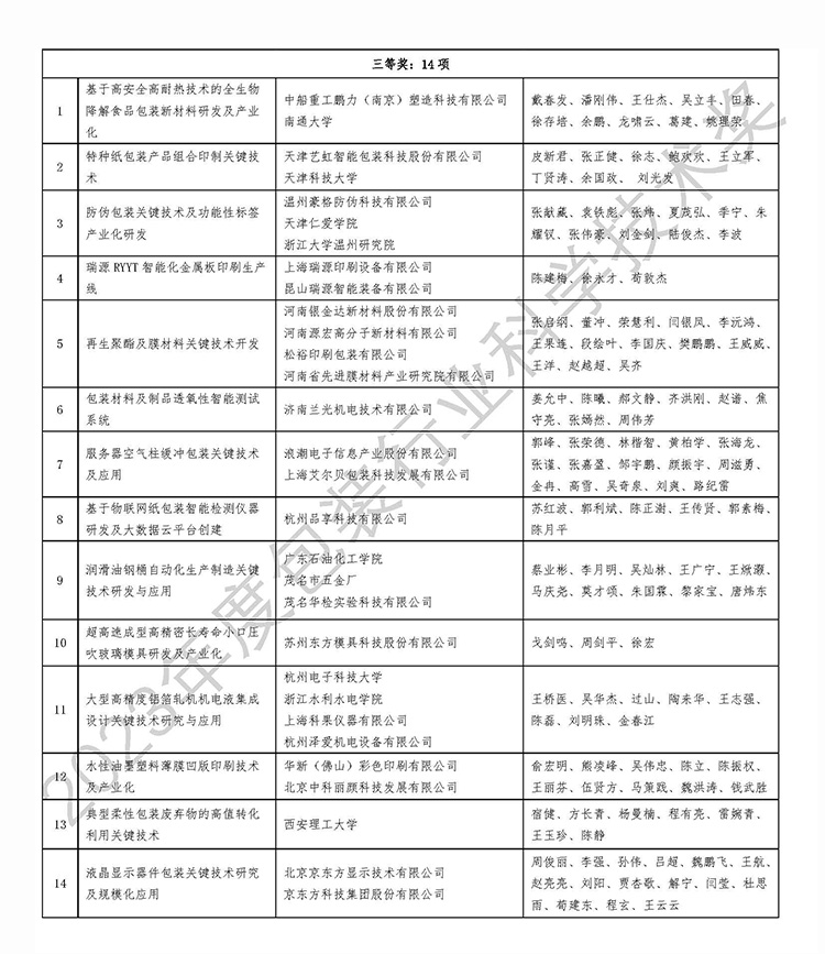 濟南迪科瑞榮獲2023年度包裝行業科學技術獎